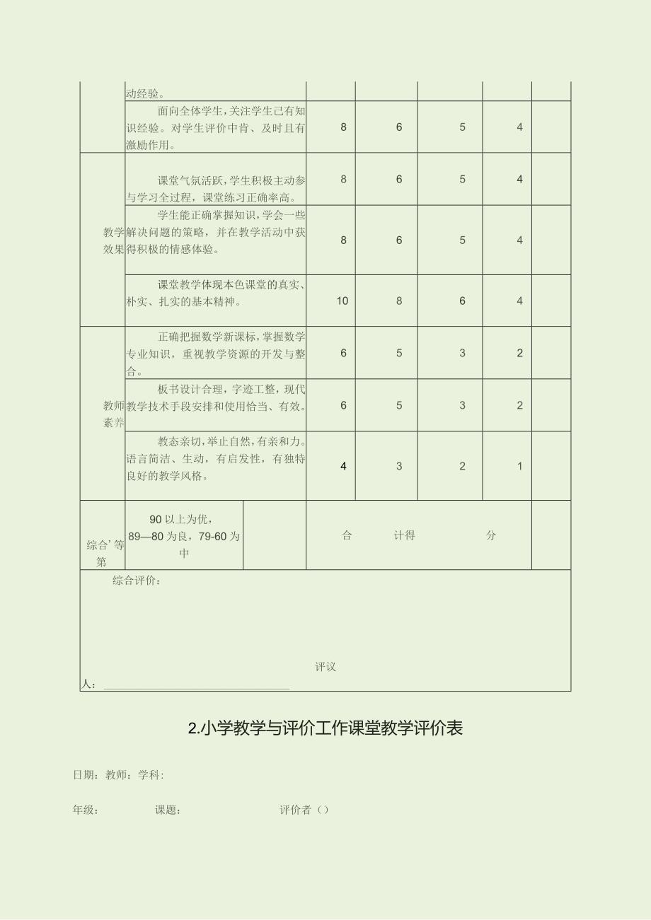 小学课题评价表、教学反思表（最新分享）.docx_第3页