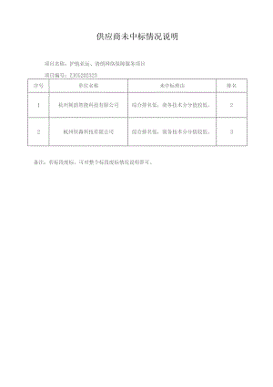 供应商未中标情况说明.docx