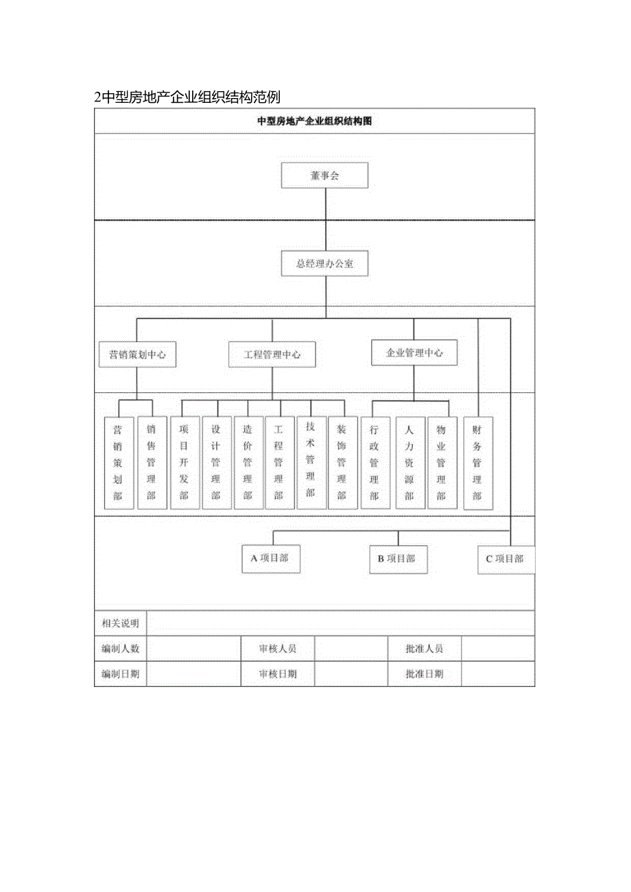 珠海房地产企业组织结构设计.docx_第2页