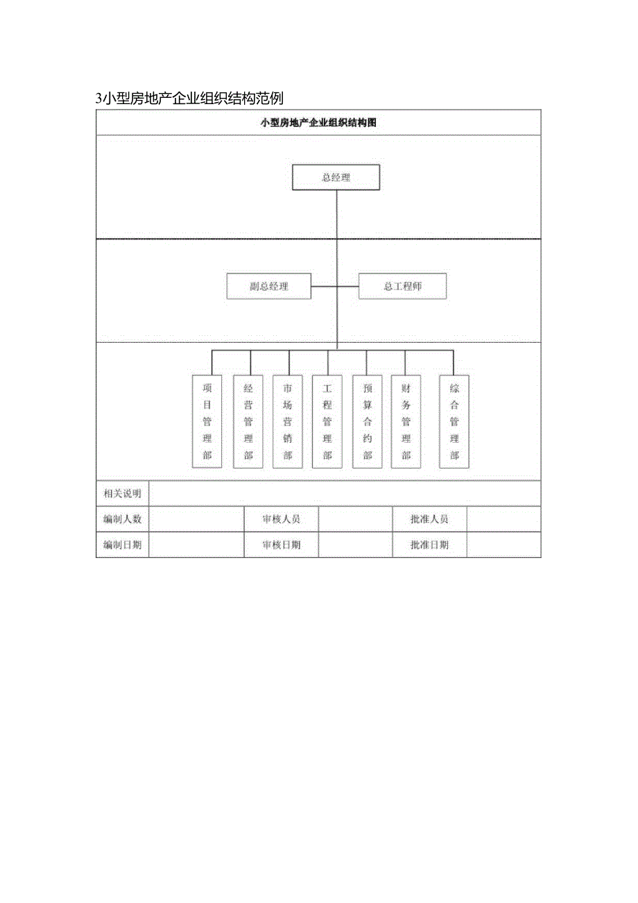珠海房地产企业组织结构设计.docx_第3页