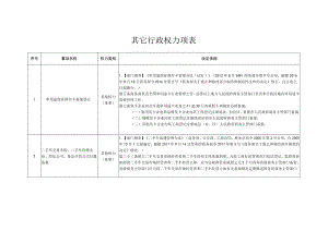 其它行政权力项表.docx