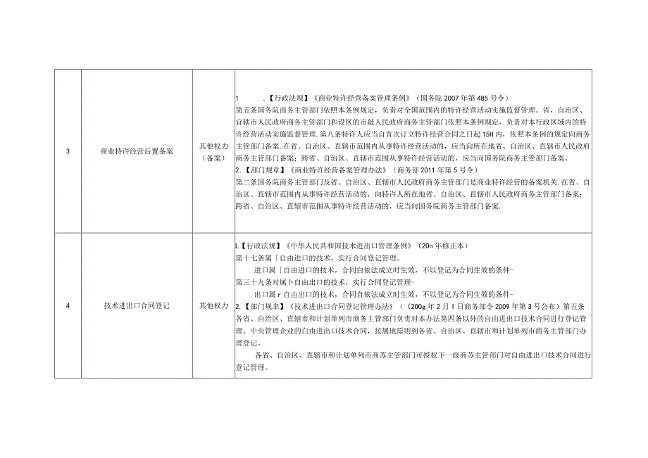 其它行政权力项表.docx_第2页