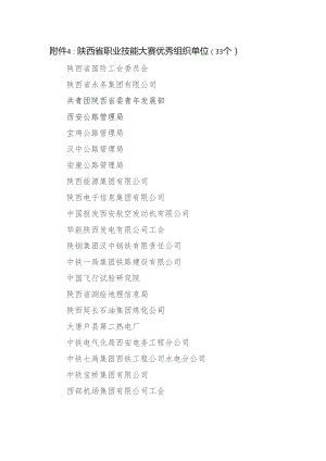 陕西省职业技能大赛优秀组织单位33个.docx