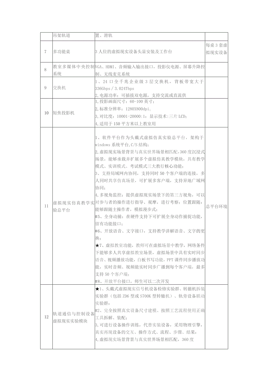 第1章技术、商务及其他要求.docx_第3页