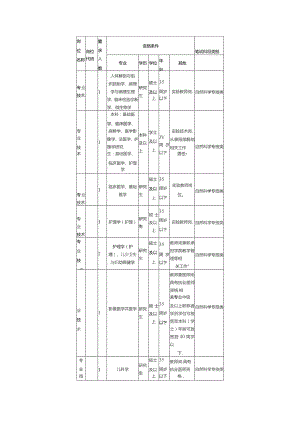 窗体顶端笔试科目类别.docx
