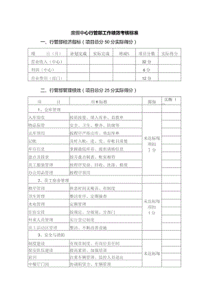 度假中心行管部工作绩效考核标准.docx