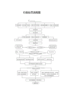 行政处罚流程图.docx