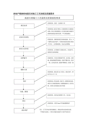 房地产精装修地面石材施工工艺流程及质量要求.docx