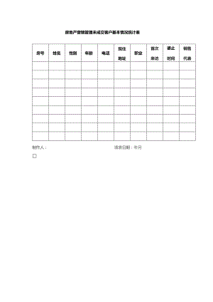 房地产营销管理未成交客户基本情况统计表.docx