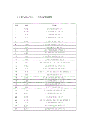 企业入选人员为按姓氏拼音排序.docx