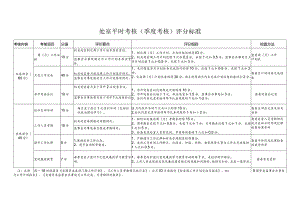处室平时考核季度考核评分标准.docx
