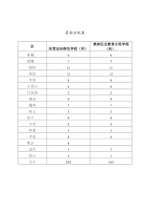 名额分配表.docx