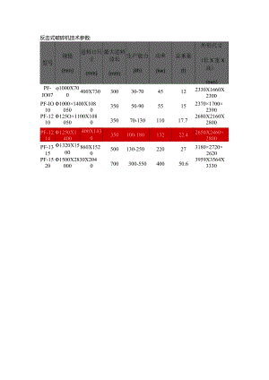 反击式破碎机技术参数.docx
