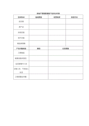 房地产营销管理客户投诉分析表.docx