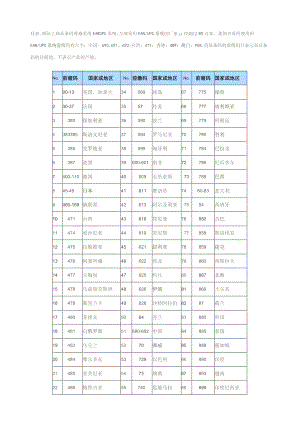 商品条码各国地区前缀码一览表.docx