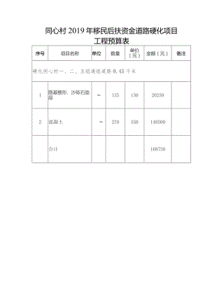 同心村2019年移民后扶资金道路硬化项目工程预算表.docx