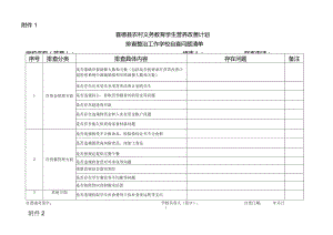 喜德县农村义务教育学生营养改善计划排查整治.docx