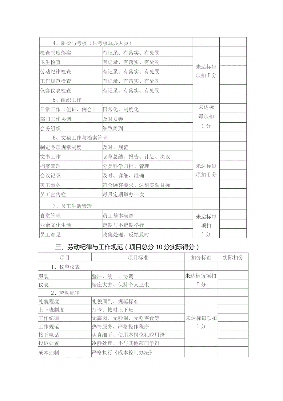度假中心人力资源部工作绩效考核标准.docx_第2页