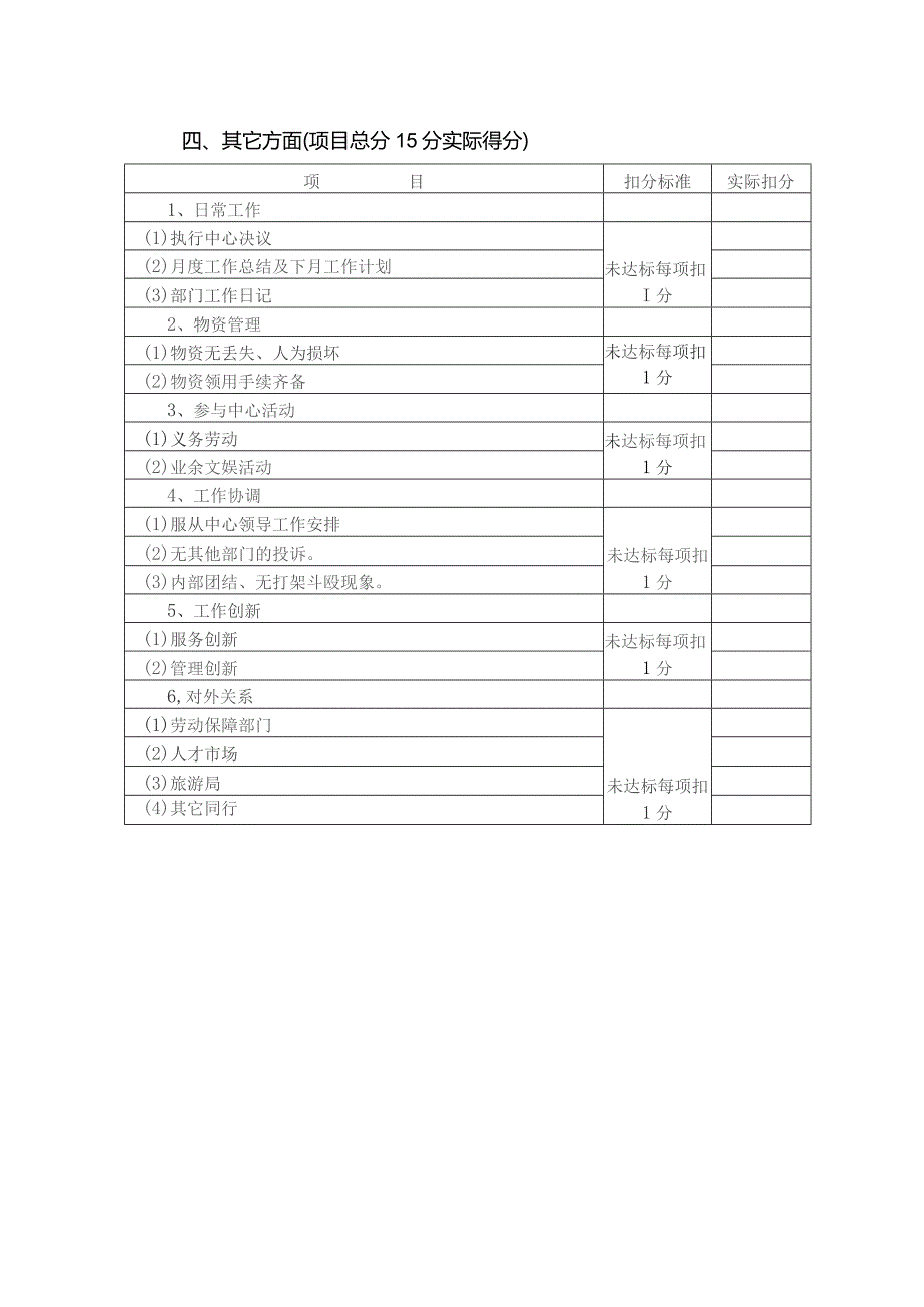 度假中心人力资源部工作绩效考核标准.docx_第3页