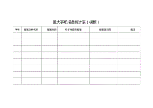 重大事项报备统计表（模板）.docx