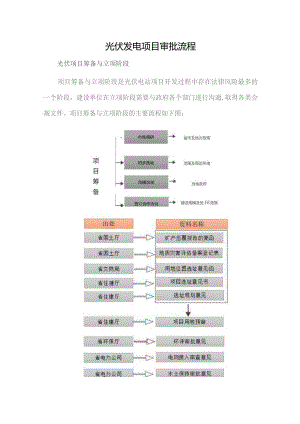 光伏发电项目审批流程.docx