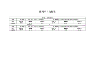 体测项目及标准.docx
