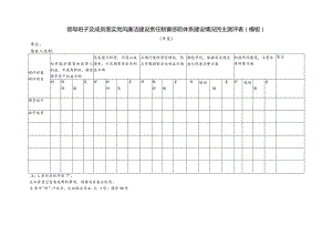 领导班子及成员落实党风廉洁建设责任制暨惩防体系建设情况民主测评表（模板）.docx