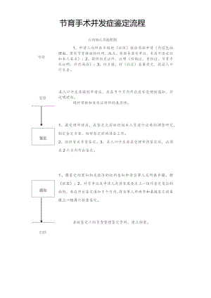 节育手术并发症鉴定流程图.docx