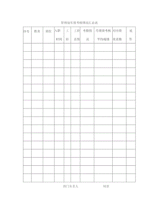 制造公司品质部管理处年度考核情况汇总表.docx