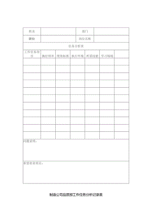 制造公司品质部工作任务分析记录表.docx