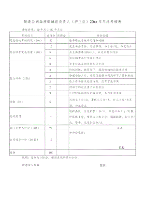 制造公司品质部班组负责人（护卫组）20xx年年终考核表.docx