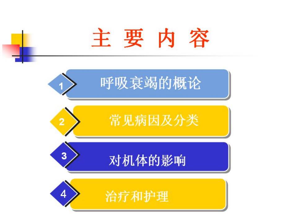 呼吸衰竭病人的护理.ppt_第2页