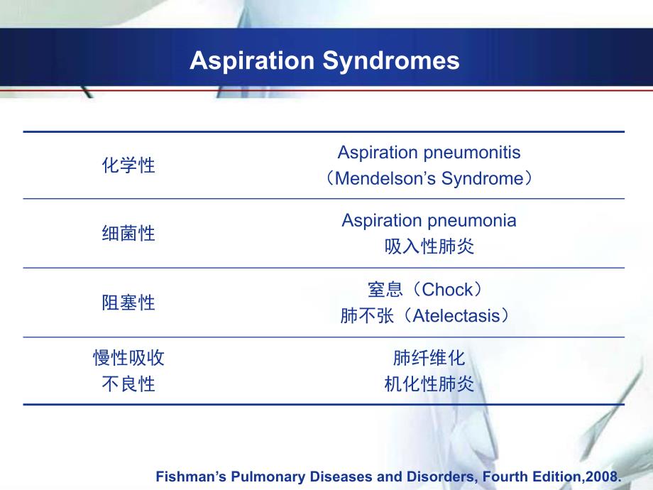 吸入性肺炎..ppt_第3页