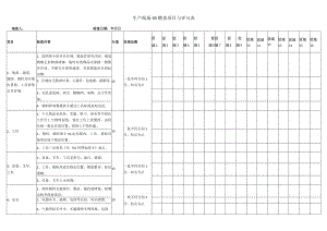 生产现场5S稽查项目与评分表.docx