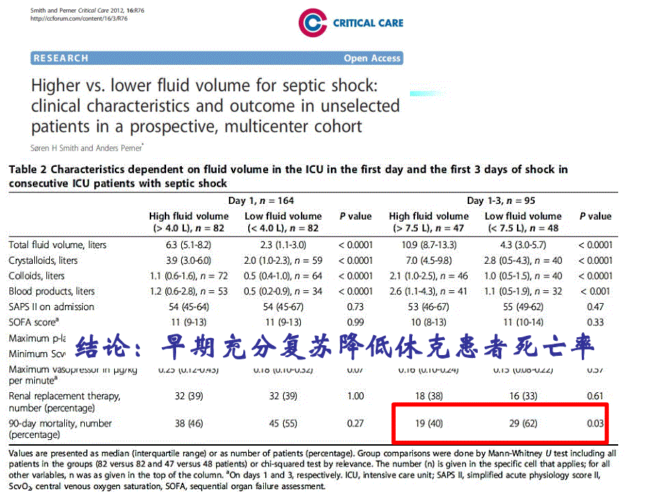 利用PICCO减少容量的不足与过多.ppt_第2页