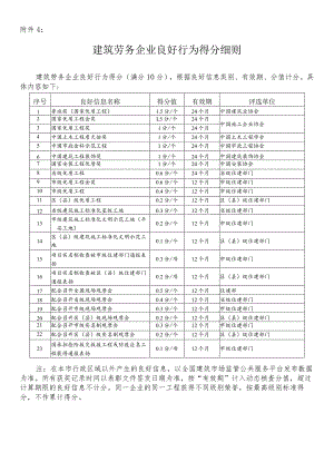建筑劳务企业良好行为得分细则.docx