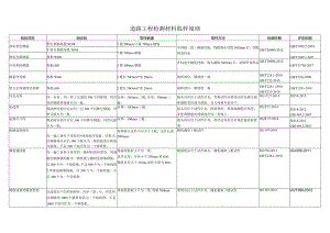 道路工程检测材料取样规则.docx