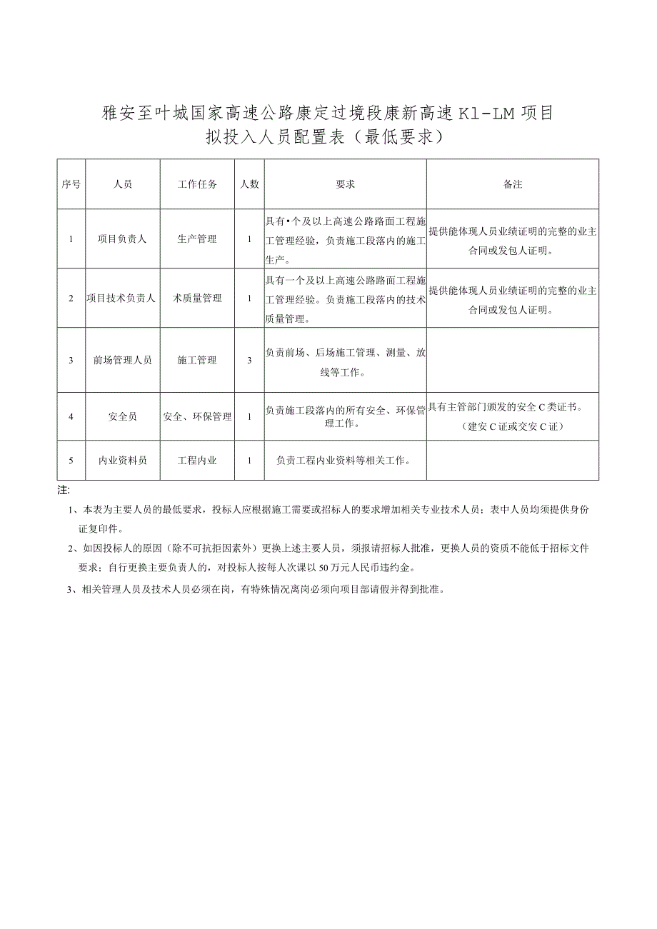 雅安至叶城国家高速公路康定过境段康新高速K1-LM项目水稳、油面劳务合作划分、工程规模、工期统计表.docx_第3页