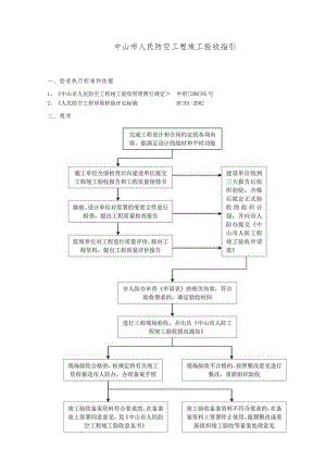 某人民防空工程竣工验收指引.docx