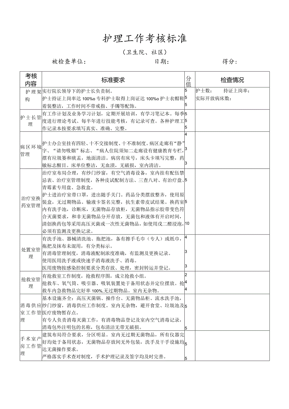 护理工作考核标准.docx_第2页