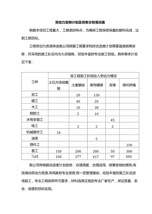 劳动力安排计划及劳务分包情况表.docx