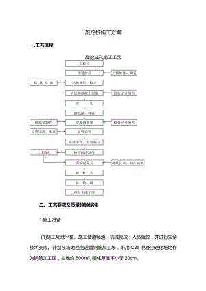 旋挖桩施工方案.docx