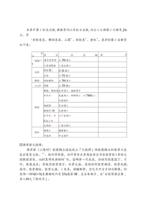 本乡艺术组织与教育仍以学校组织内之人文与艺术教育为....docx