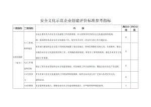 安全文化示范企业创建评价标准参考指标.docx
