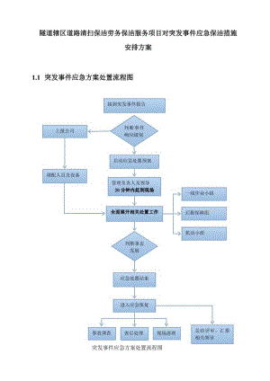 隧道辖区道路清扫保洁劳务保洁服务项目对突发事件应急保洁措施安排方案.docx