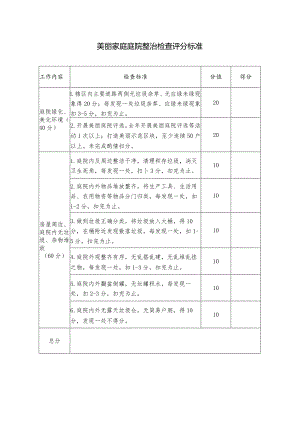 美丽家庭庭院整治检查评分标准.docx