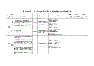 重庆市渝北区社会救助领域基层政务公开标准目录.docx