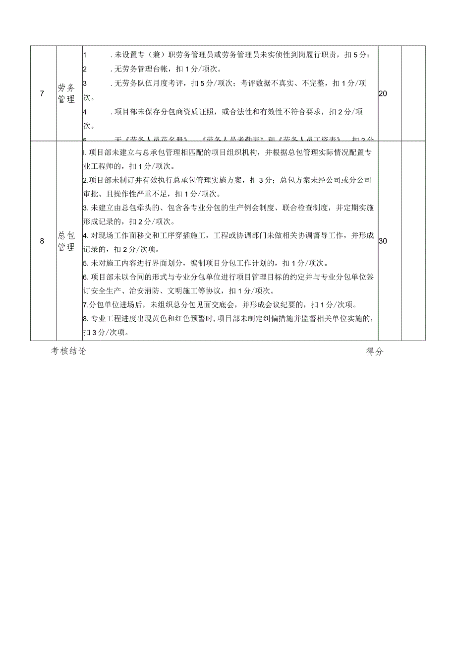 公司综合大检查评分表（工程管理）.docx_第2页