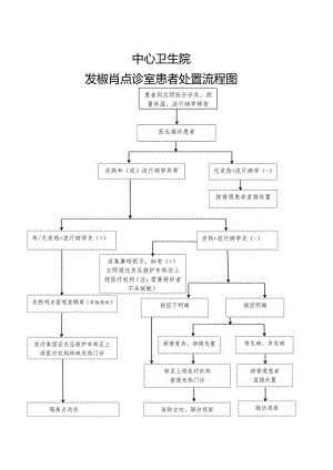发热哨点患者诊治流程图.docx