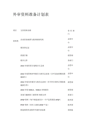 外审资料准备计划表.docx